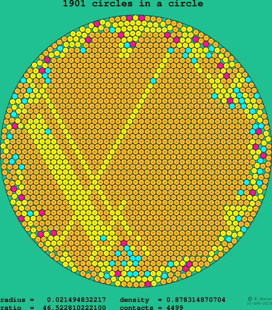 1901 circles in a circle