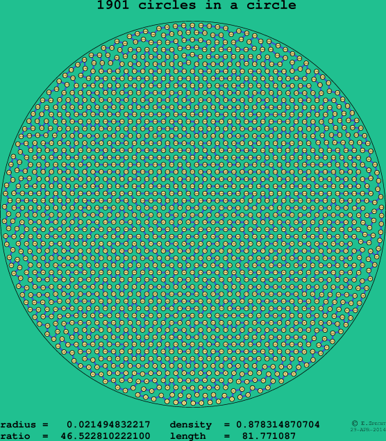 1901 circles in a circle