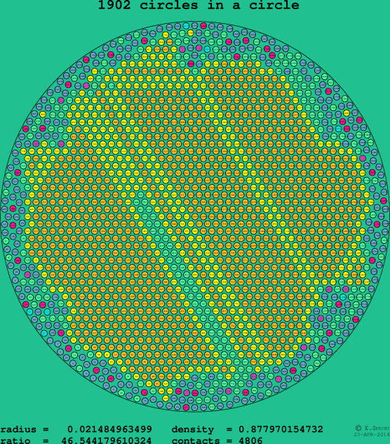 1902 circles in a circle