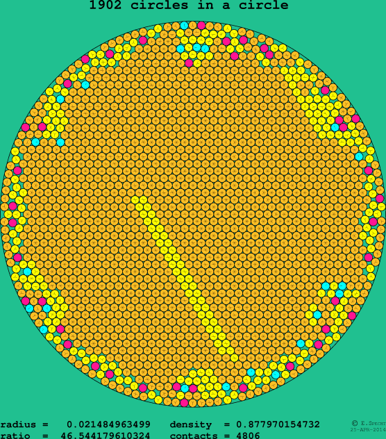 1902 circles in a circle