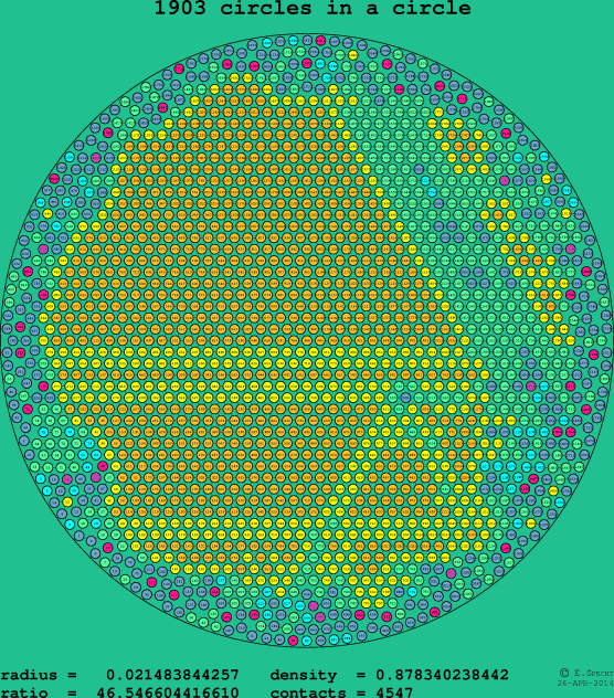 1903 circles in a circle