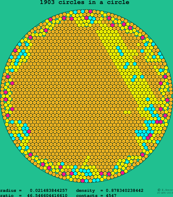 1903 circles in a circle