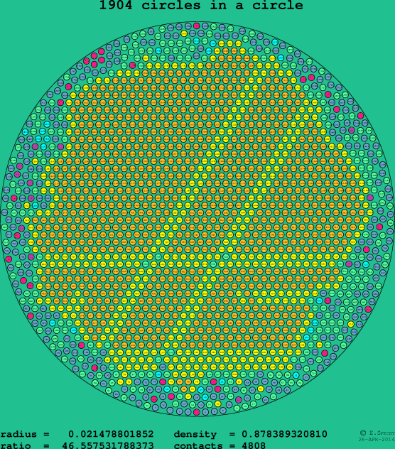 1904 circles in a circle