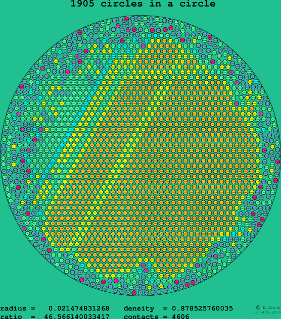 1905 circles in a circle