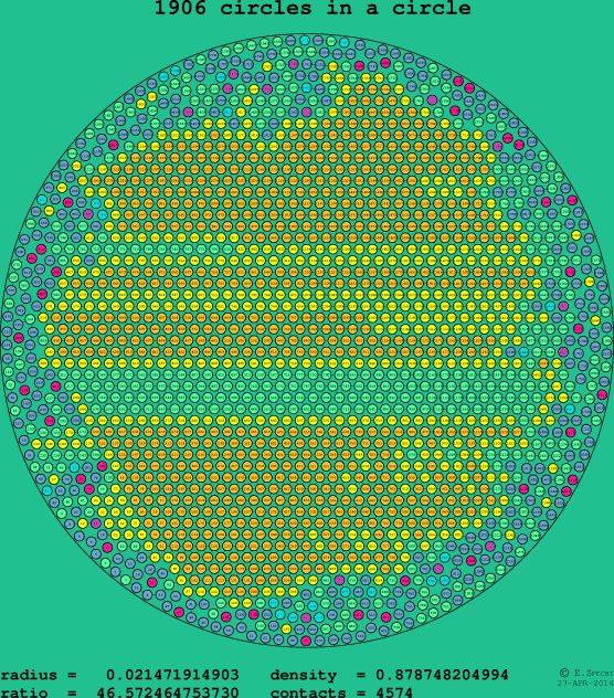 1906 circles in a circle