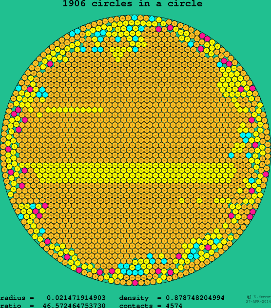 1906 circles in a circle