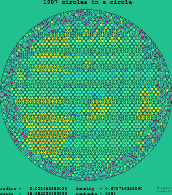 1907 circles in a circle