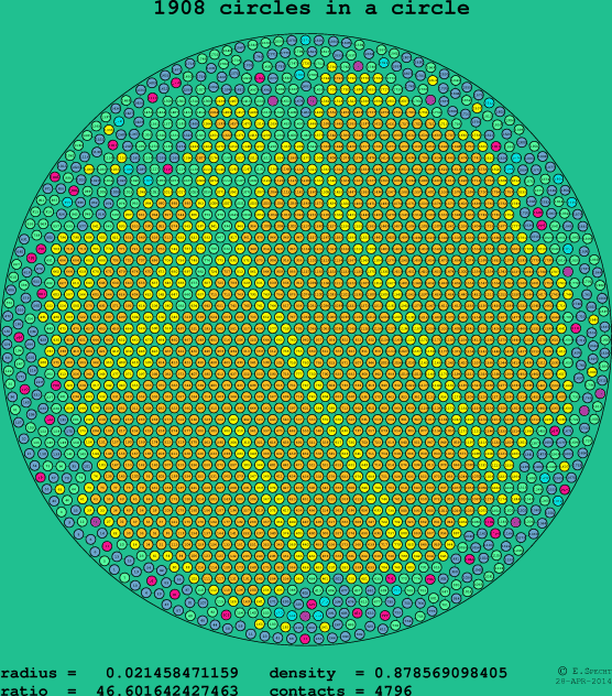 1908 circles in a circle