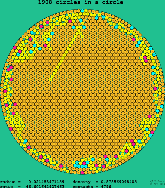 1908 circles in a circle