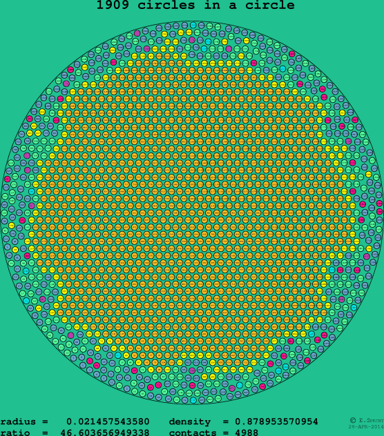 1909 circles in a circle