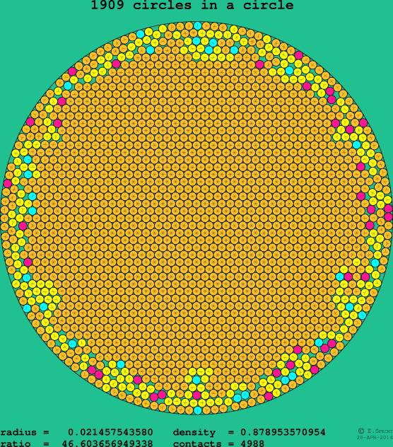 1909 circles in a circle