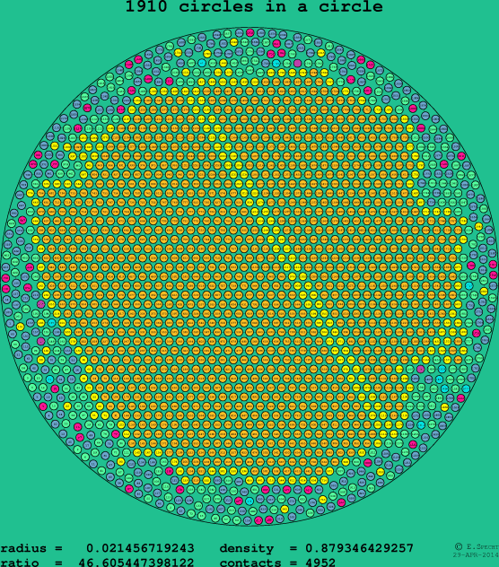 1910 circles in a circle