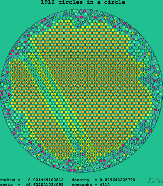 1912 circles in a circle