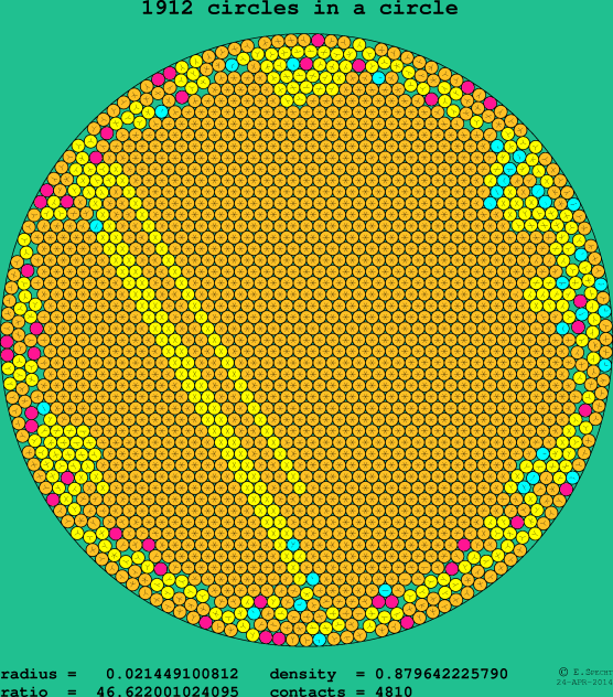 1912 circles in a circle