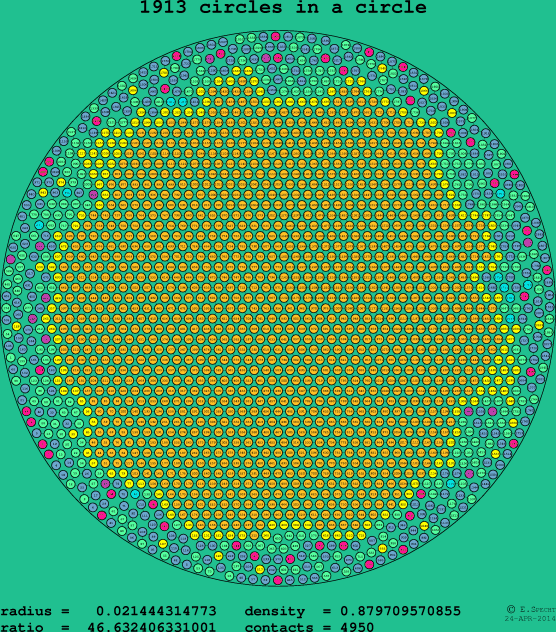 1913 circles in a circle