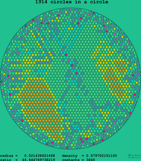 1914 circles in a circle