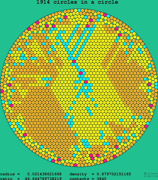 1914 circles in a circle