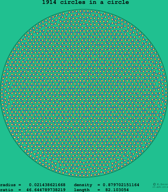 1914 circles in a circle