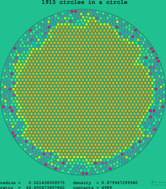 1915 circles in a circle