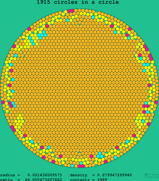 1915 circles in a circle