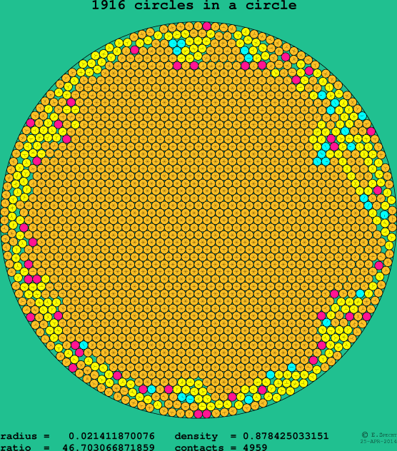 1916 circles in a circle