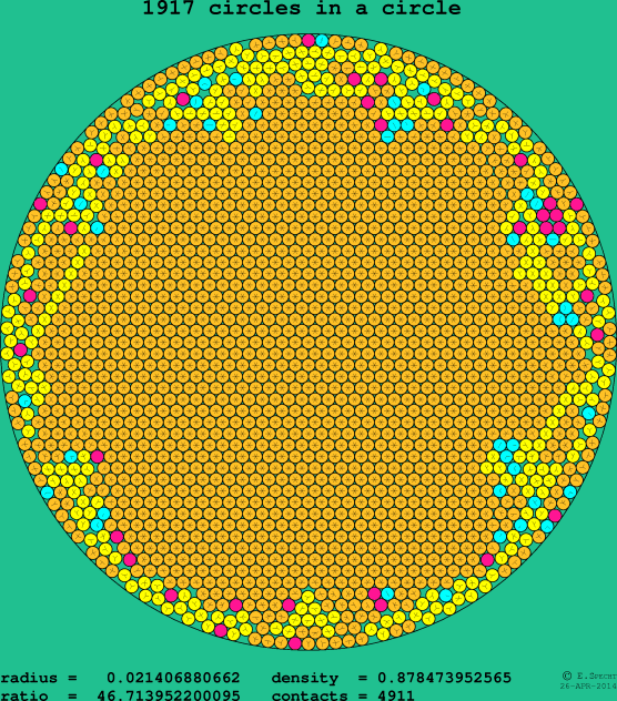 1917 circles in a circle