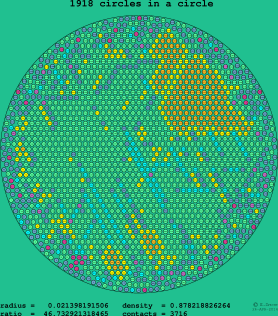 1918 circles in a circle