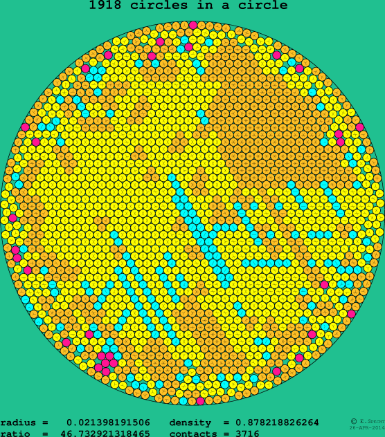 1918 circles in a circle