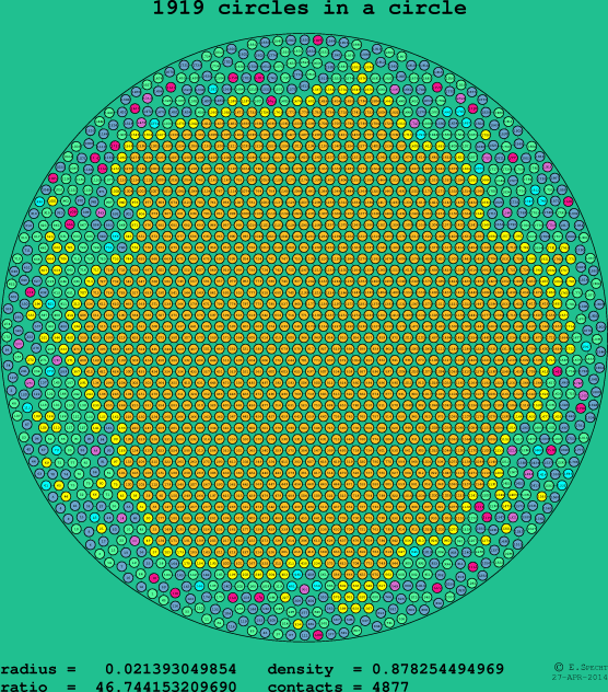 1919 circles in a circle