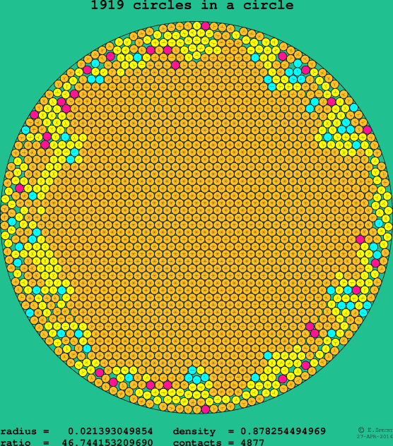 1919 circles in a circle