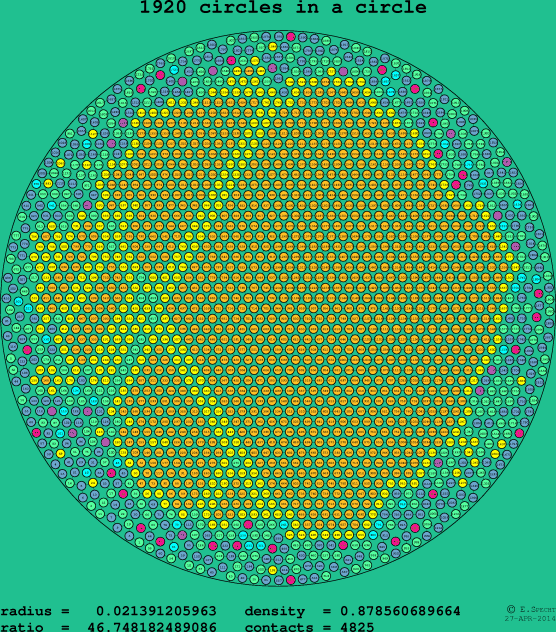 1920 circles in a circle