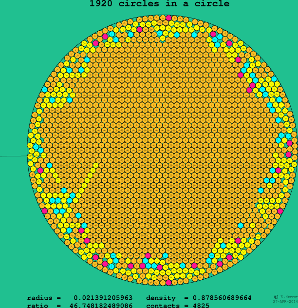 1920 circles in a circle