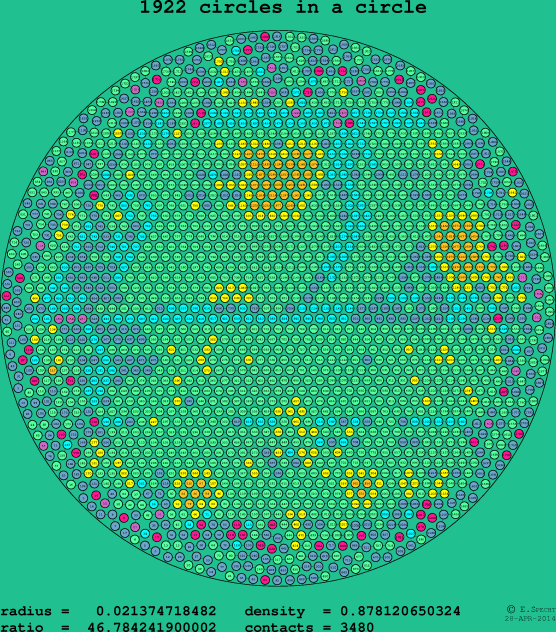 1922 circles in a circle