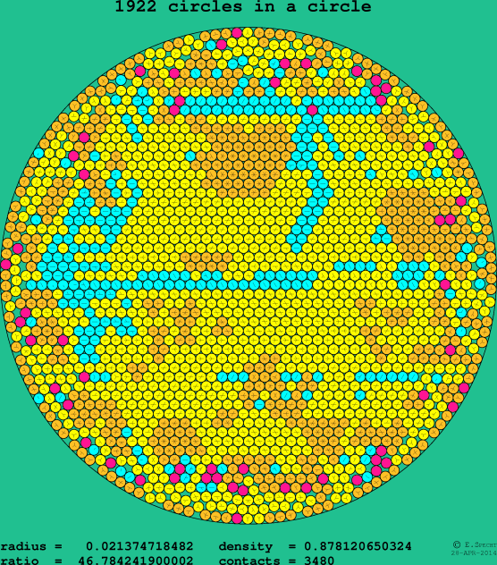 1922 circles in a circle