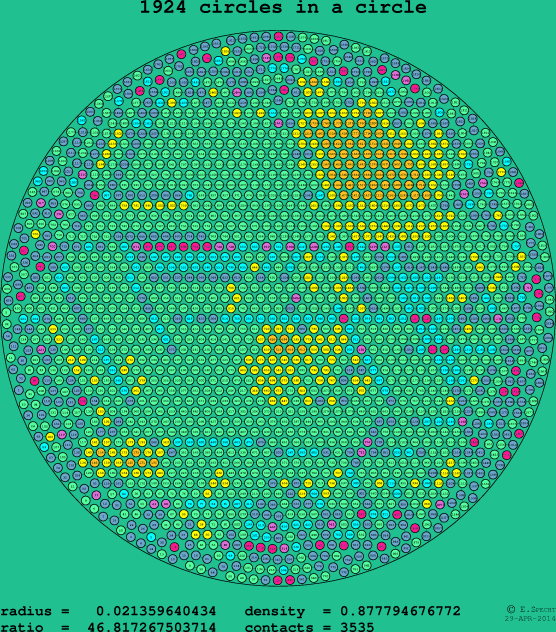 1924 circles in a circle