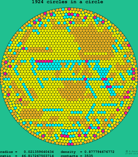 1924 circles in a circle