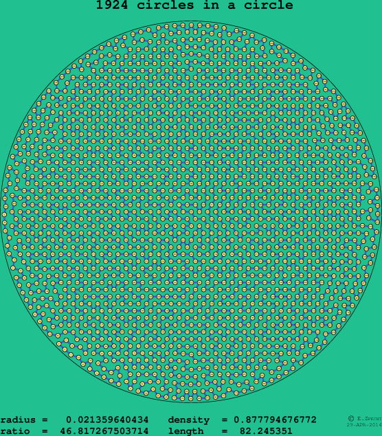 1924 circles in a circle