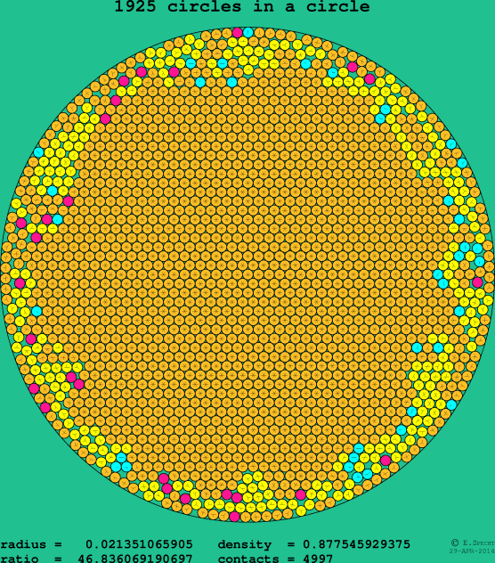 1925 circles in a circle