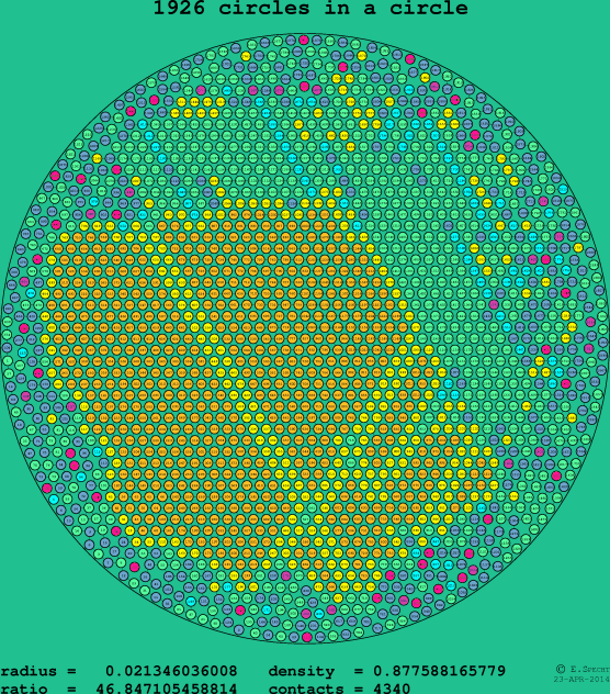 1926 circles in a circle