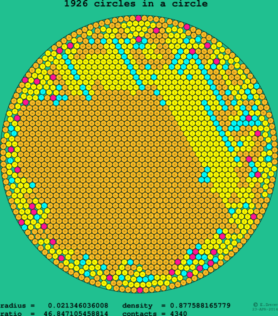 1926 circles in a circle