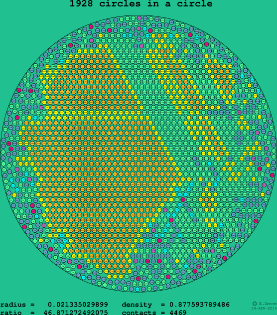 1928 circles in a circle