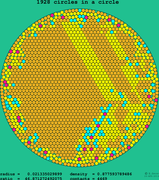 1928 circles in a circle