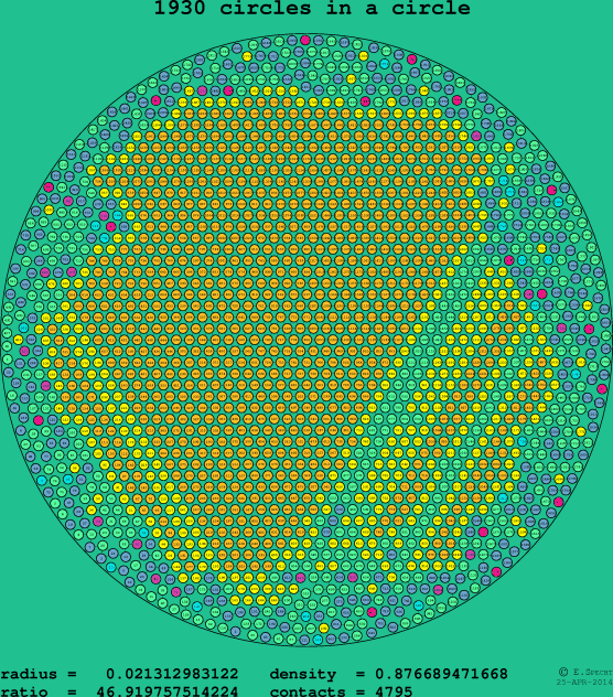 1930 circles in a circle