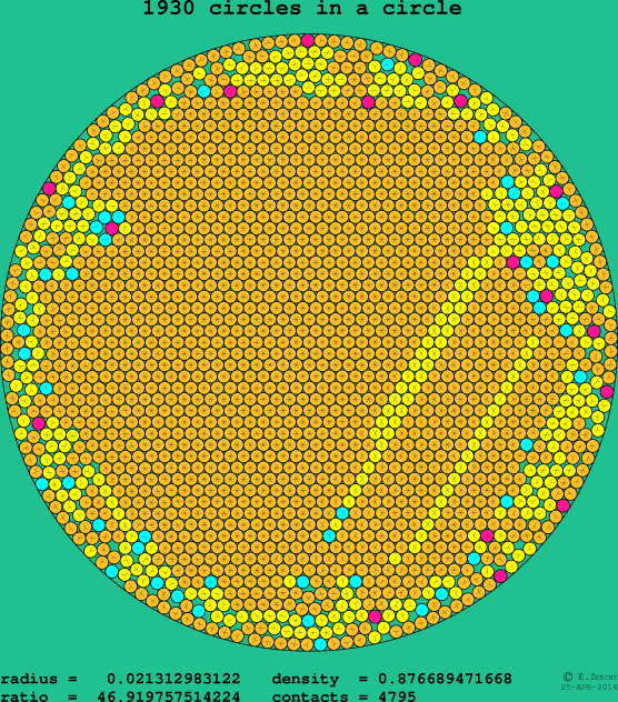 1930 circles in a circle