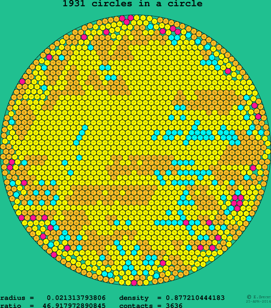 1931 circles in a circle