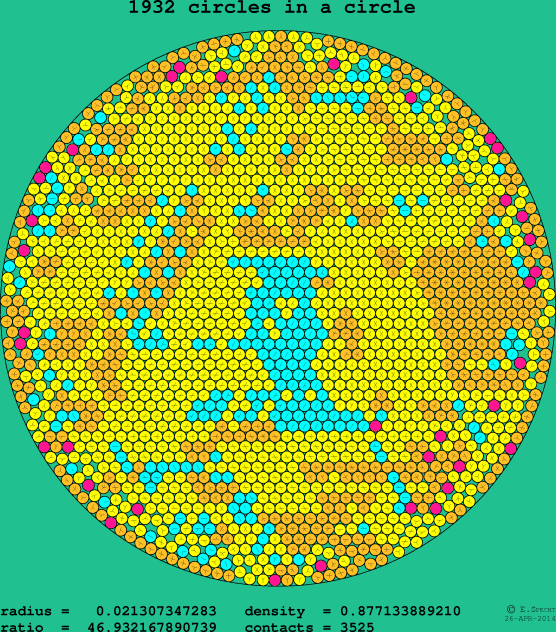 1932 circles in a circle