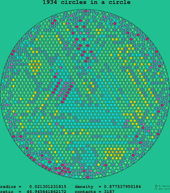 1934 circles in a circle