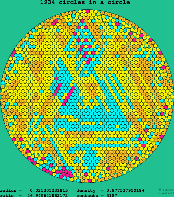 1934 circles in a circle