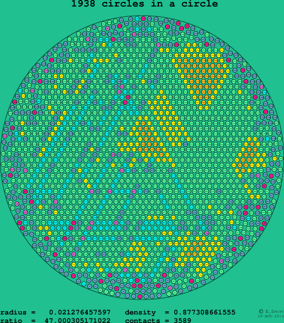 1938 circles in a circle