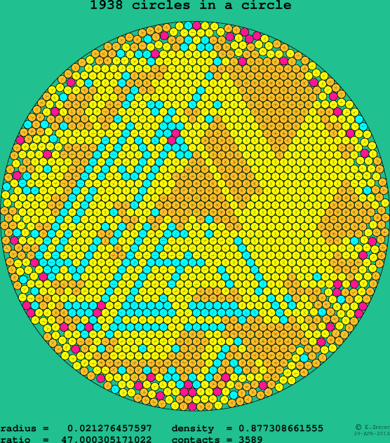 1938 circles in a circle